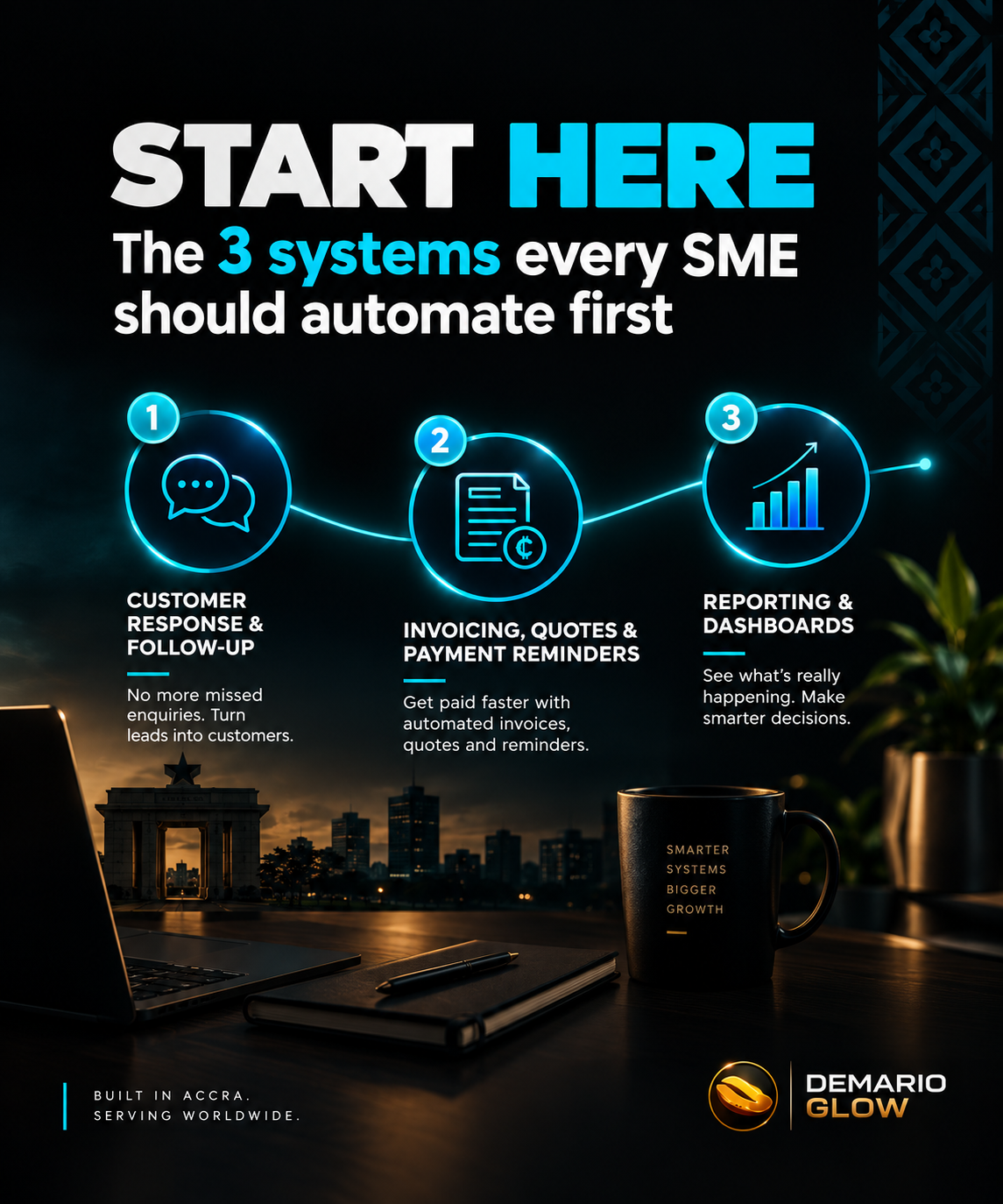 The First 3 Systems We Automate for Ghanaian SMEs (and Why We Start There)
